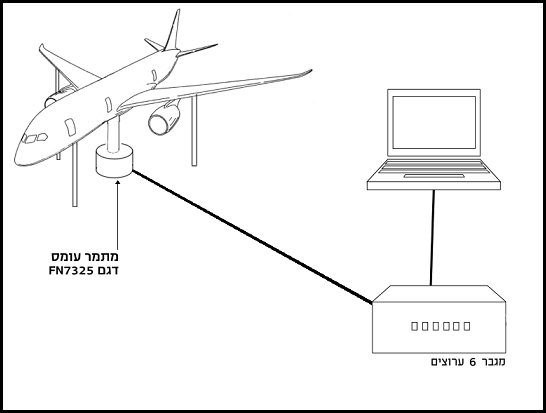 אילוסטרציה של מנהרת רוח