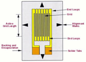 מהו Strain Gage